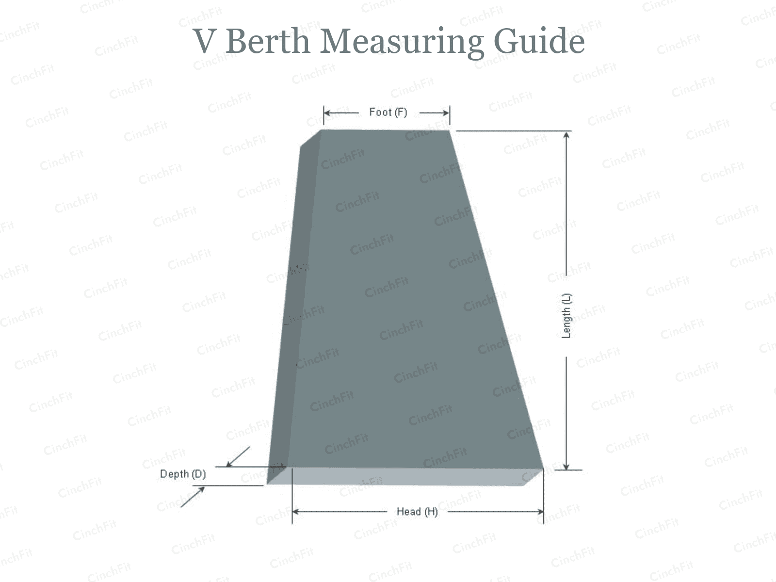 CinchFit American Made Universal V Berth Sheets 600TC 100% Cotton Cord Elastic Sheets